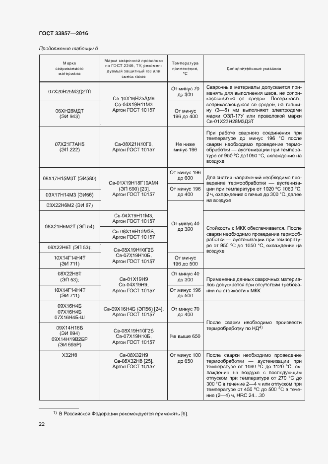 Страница 25 ГОСТ 33857-2016