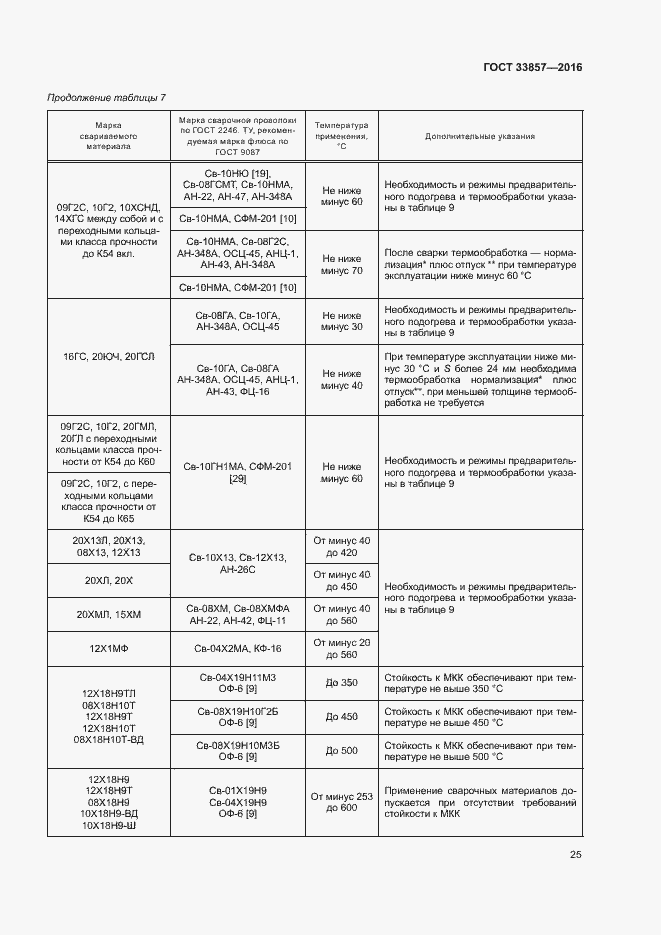 Страница 28 ГОСТ 33857-2016