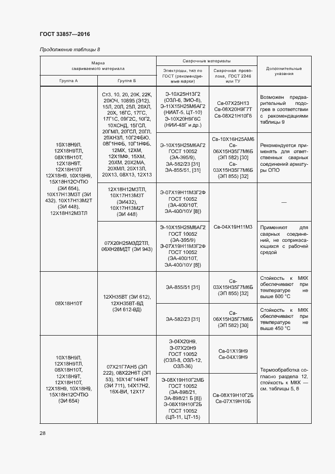 Страница 31 ГОСТ 33857-2016