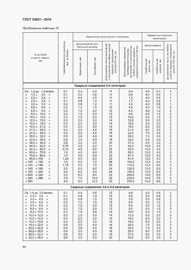 Страница 47 ГОСТ 33857-2016