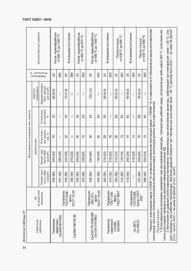 Страница 57 ГОСТ 33857-2016