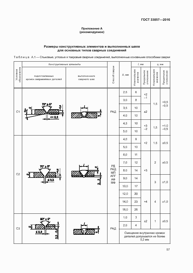 Страница 60 ГОСТ 33857-2016
