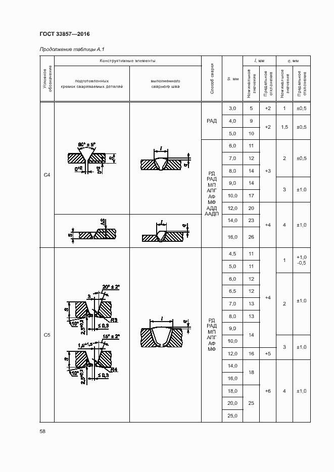 Страница 61 ГОСТ 33857-2016