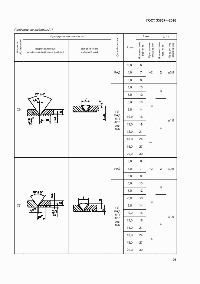 Страница 62 ГОСТ 33857-2016