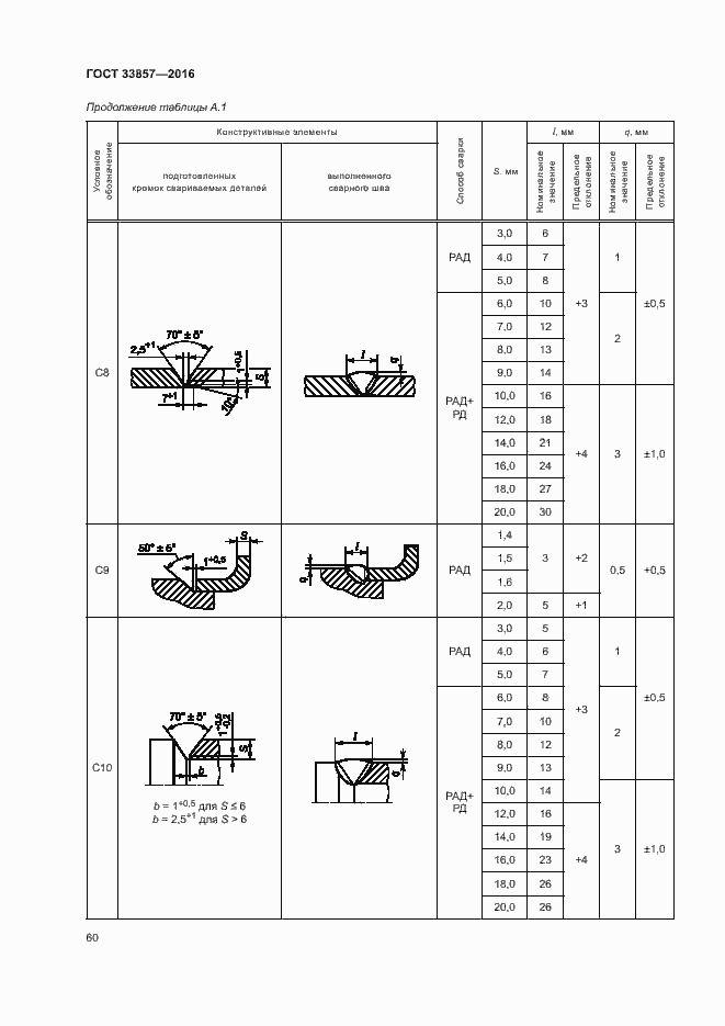 Страница 63 ГОСТ 33857-2016