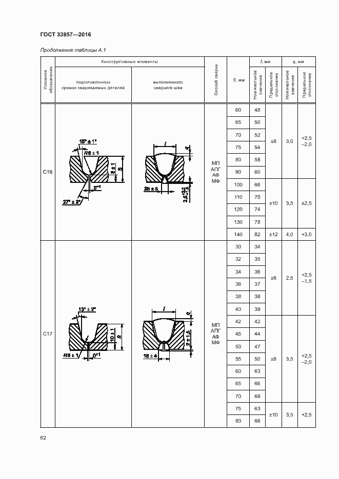 Страница 65 ГОСТ 33857-2016