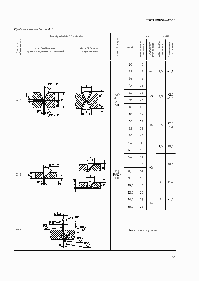 Страница 66 ГОСТ 33857-2016