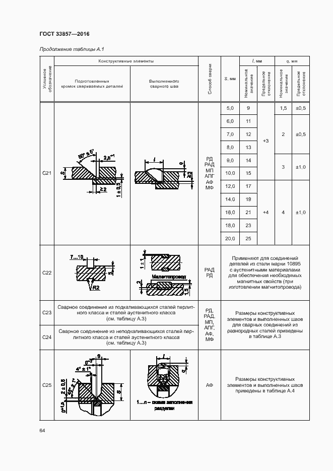 Страница 67 ГОСТ 33857-2016