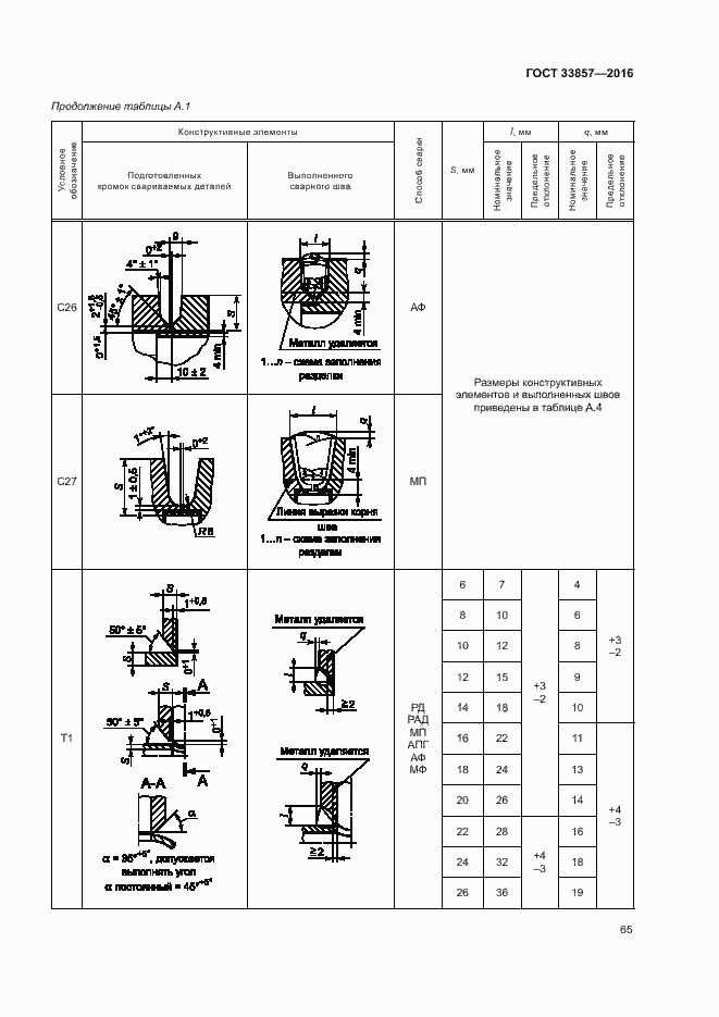 Страница 68 ГОСТ 33857-2016