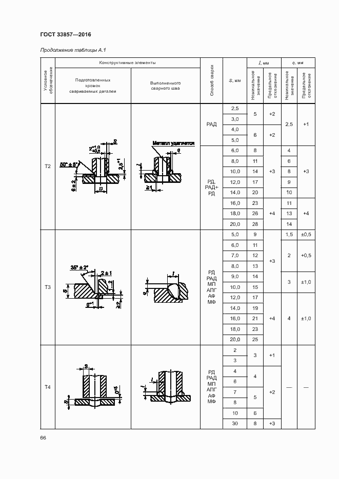 Страница 69 ГОСТ 33857-2016