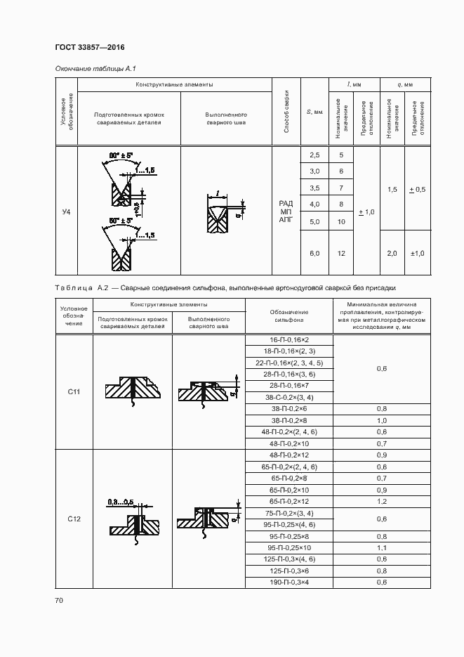 Страница 73 ГОСТ 33857-2016