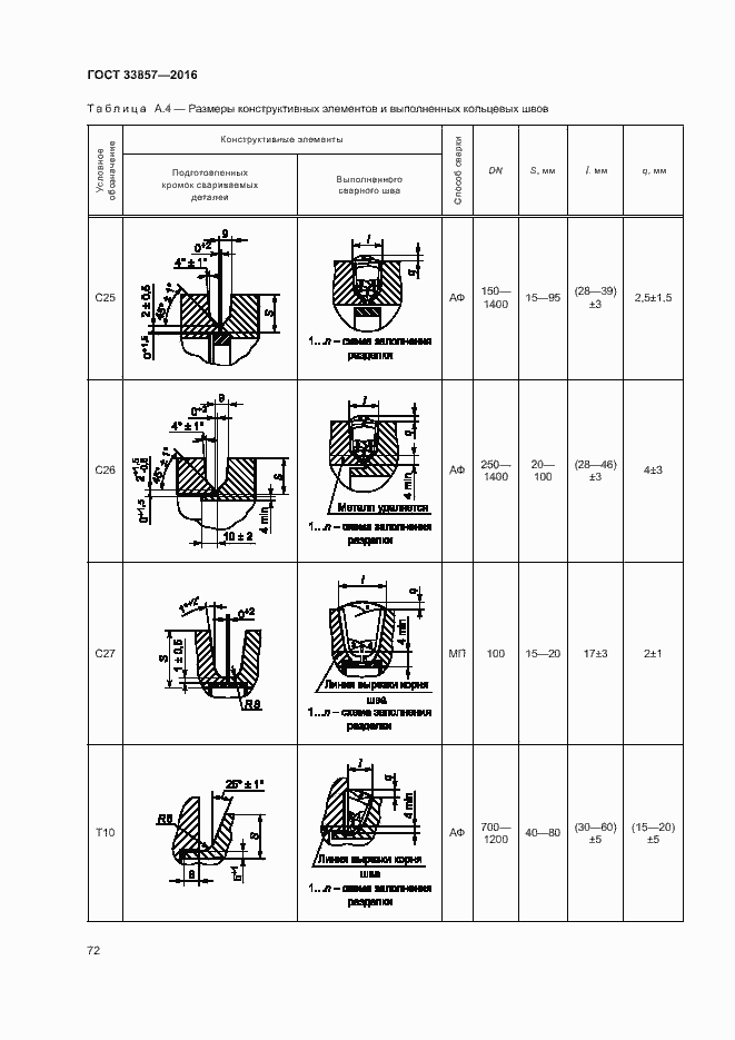 Страница 75 ГОСТ 33857-2016