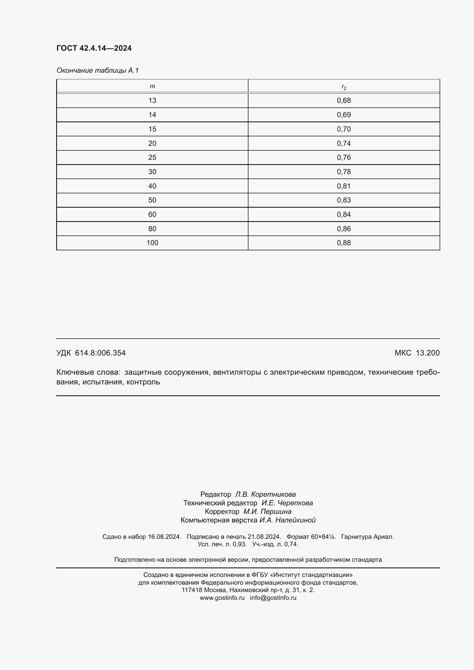 Страница 8 ГОСТ 42.4.14-2024