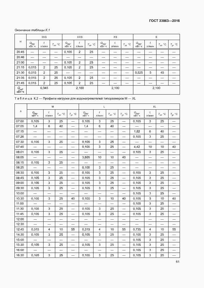 Страница 65 ГОСТ 33863-2016