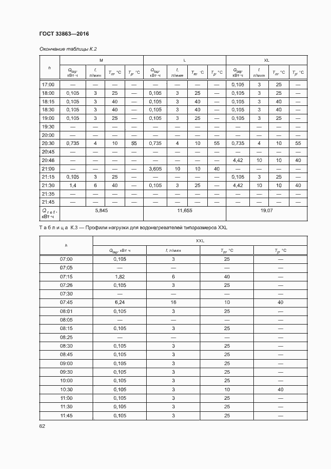 Страница 66 ГОСТ 33863-2016