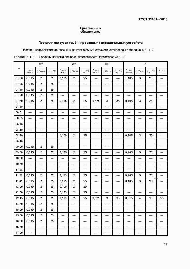 Страница 27 ГОСТ 33864-2016