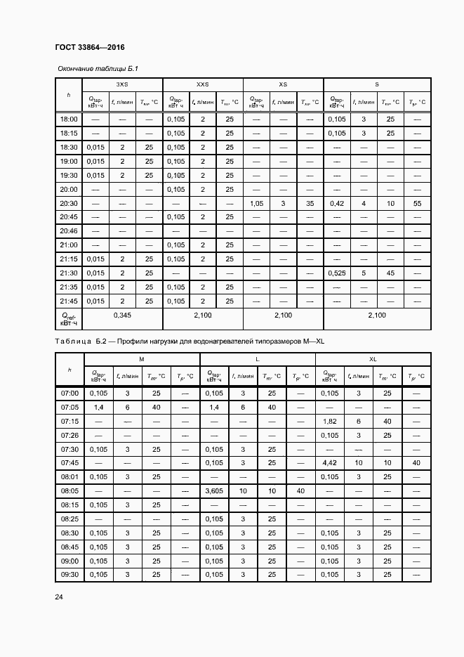 Страница 28 ГОСТ 33864-2016