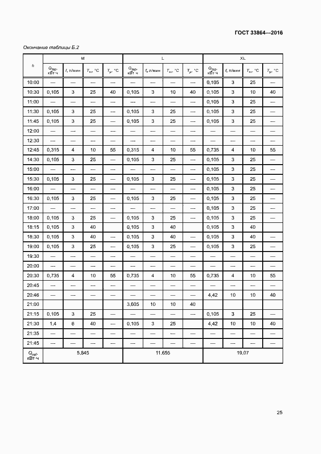 Страница 29 ГОСТ 33864-2016