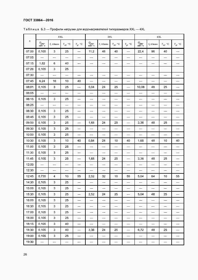 Страница 30 ГОСТ 33864-2016