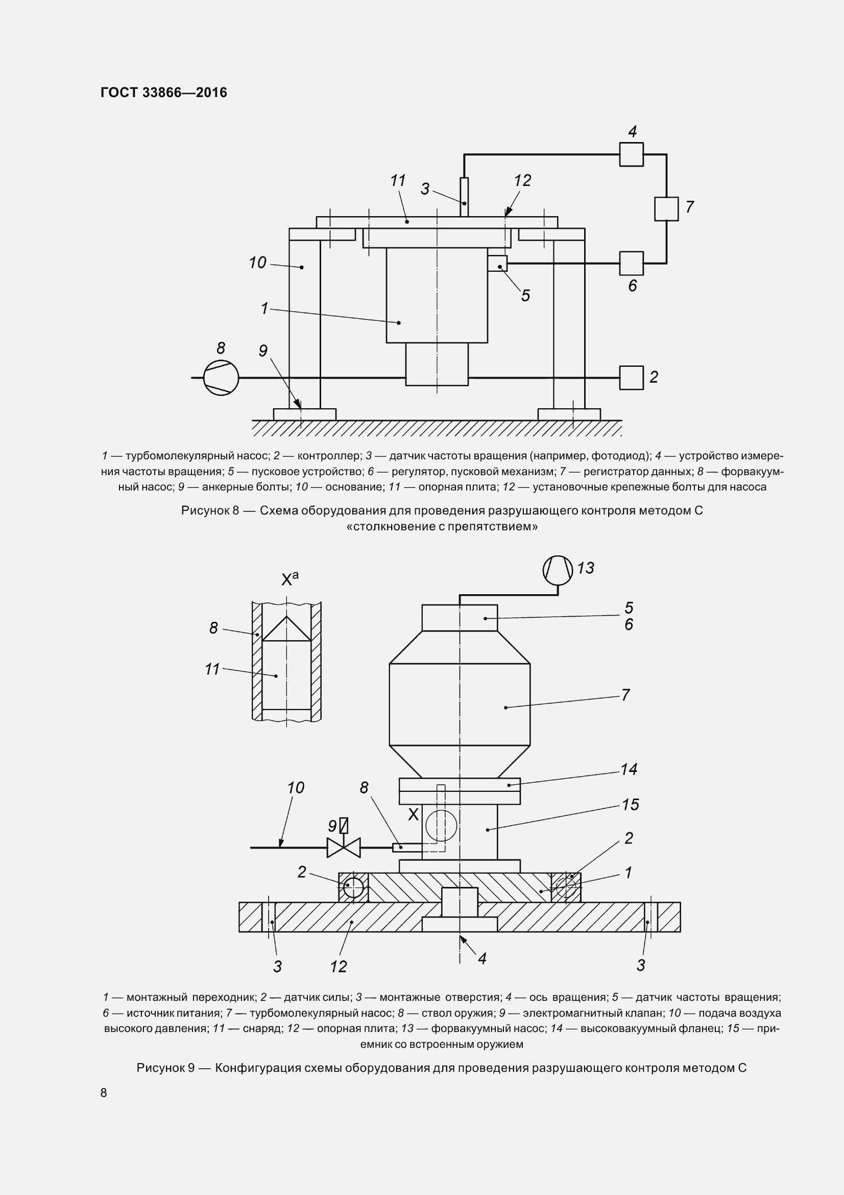 Страница 13 ГОСТ 33866-2016