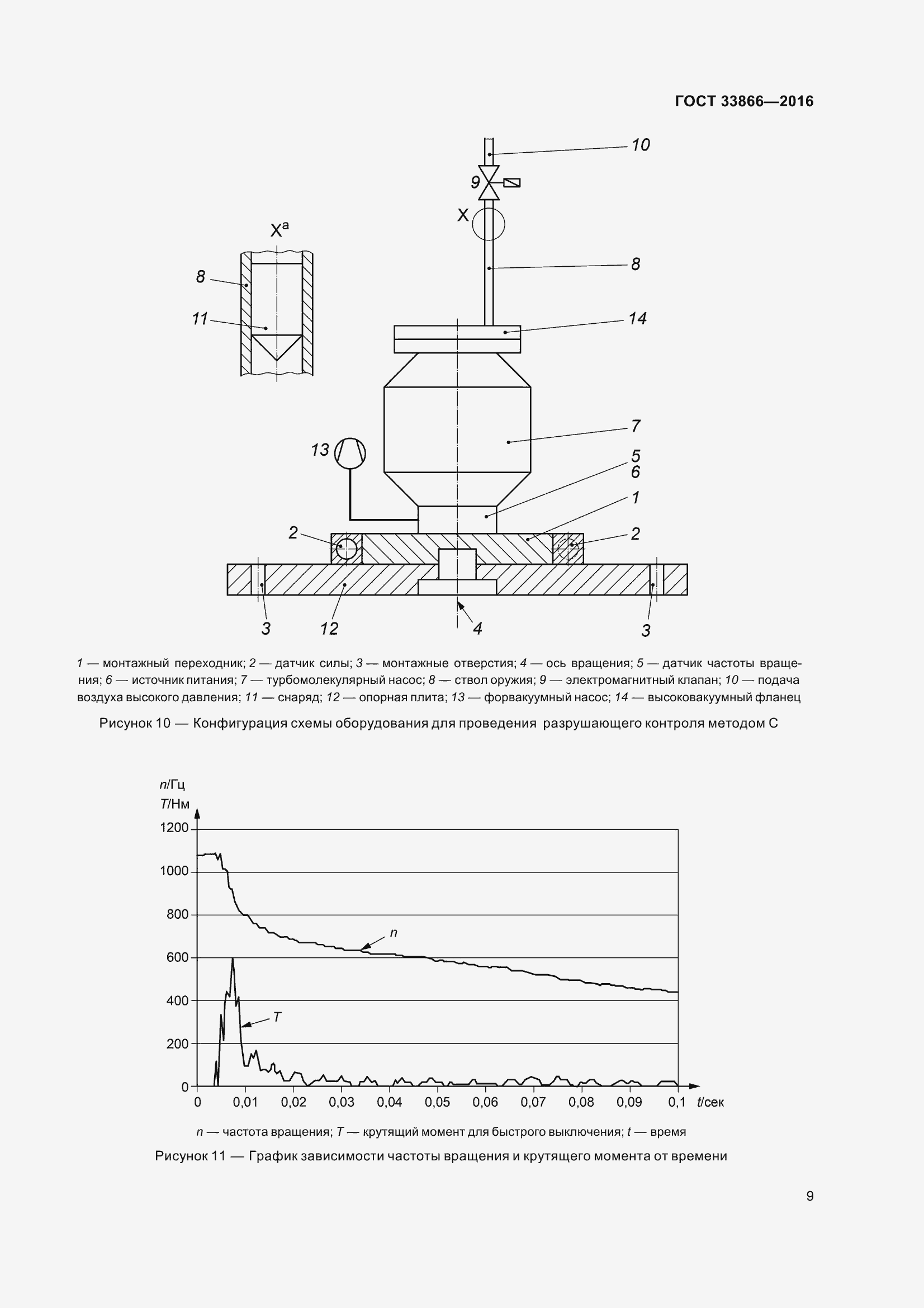 Страница 14 ГОСТ 33866-2016