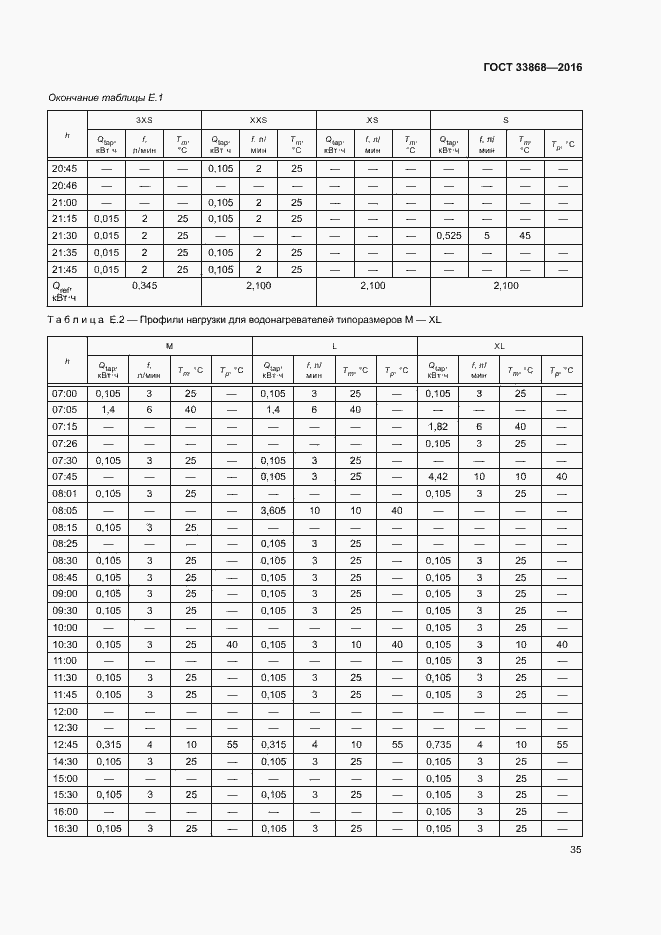 Страница 40 ГОСТ 33868-2016