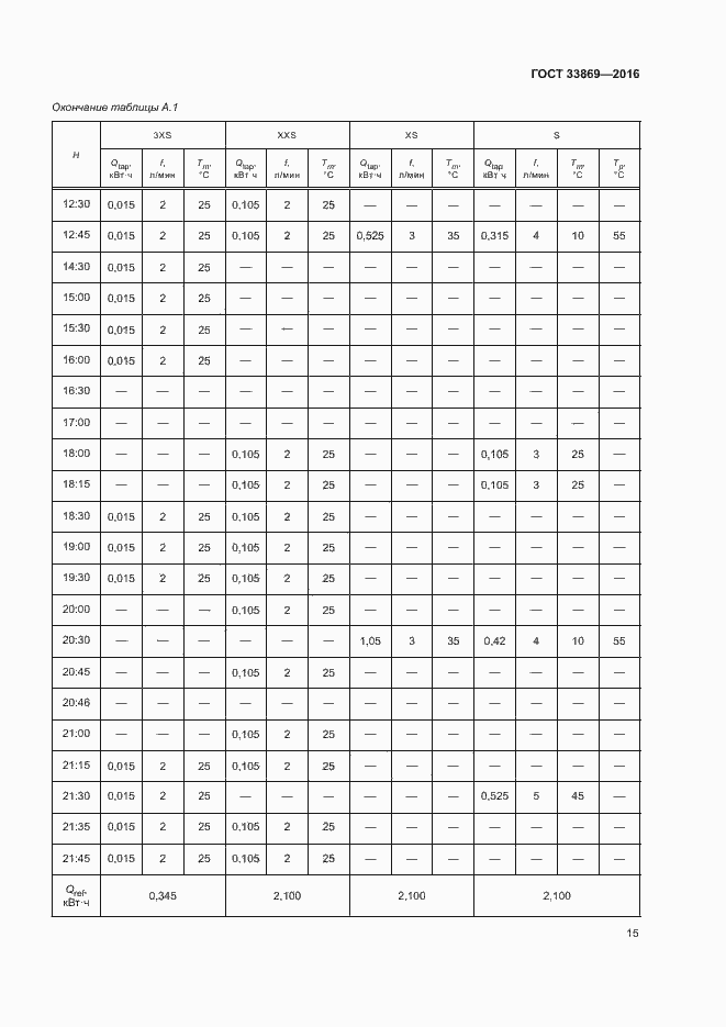 Страница 19 ГОСТ 33869-2016