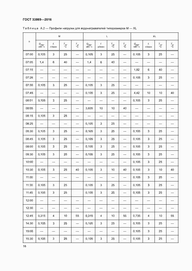 Страница 20 ГОСТ 33869-2016