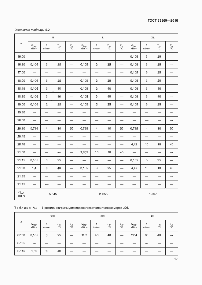Страница 21 ГОСТ 33869-2016