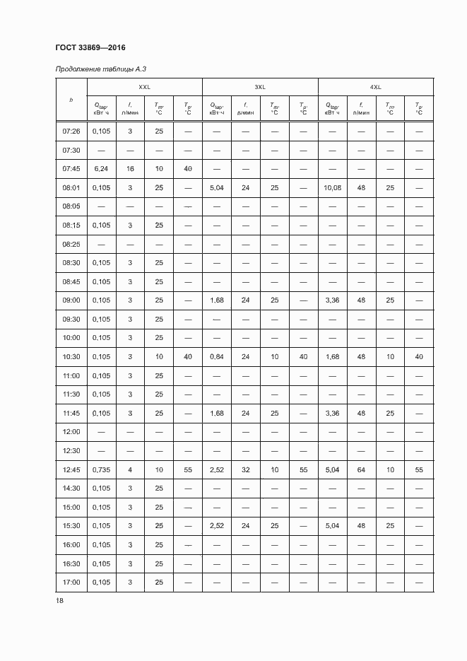 Страница 22 ГОСТ 33869-2016