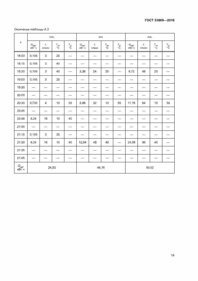 Страница 23 ГОСТ 33869-2016