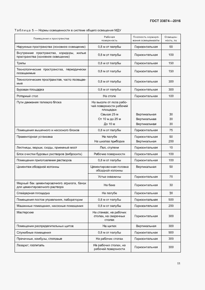 Страница 14 ГОСТ 33874-2016