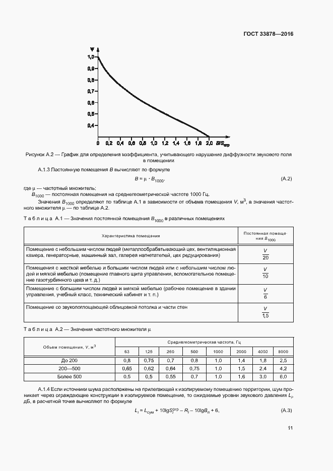 Страница 14 ГОСТ 33878-2016