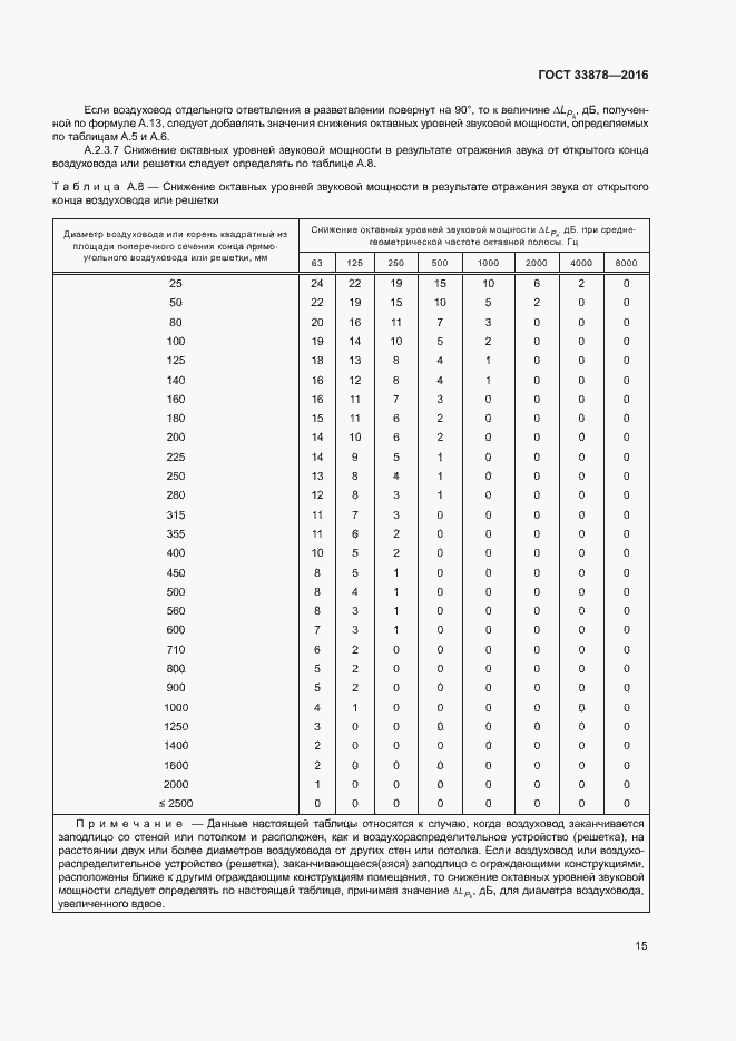 Страница 18 ГОСТ 33878-2016