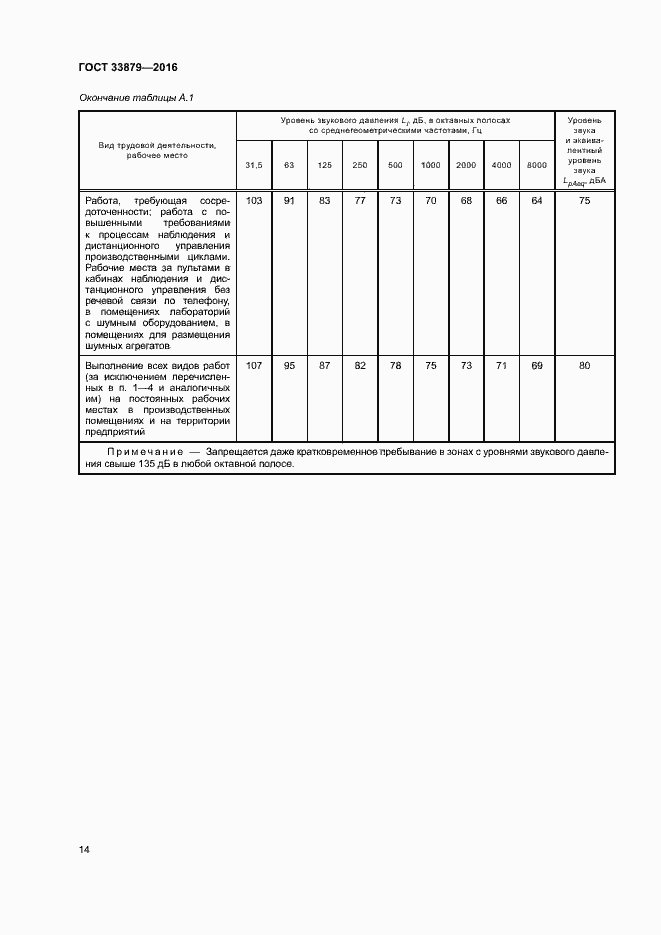 Страница 17 ГОСТ 33879-2016