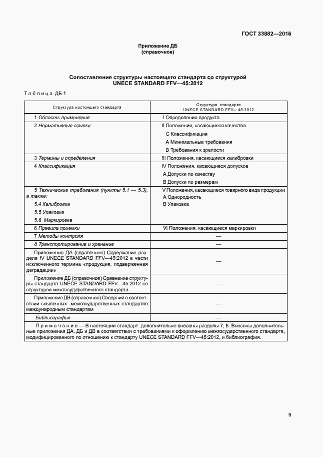 Страница 15 ГОСТ 33882-2016