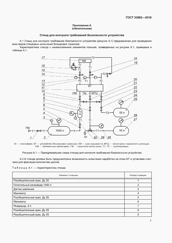 Страница 10 ГОСТ 33883-2016