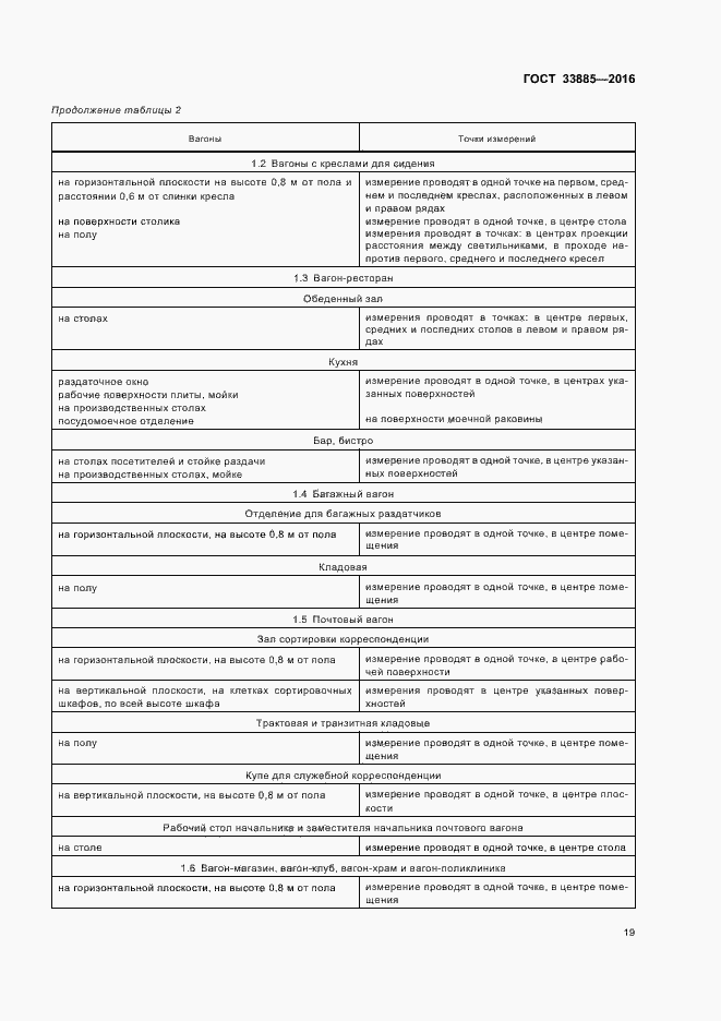 Страница 22 ГОСТ 33885-2016