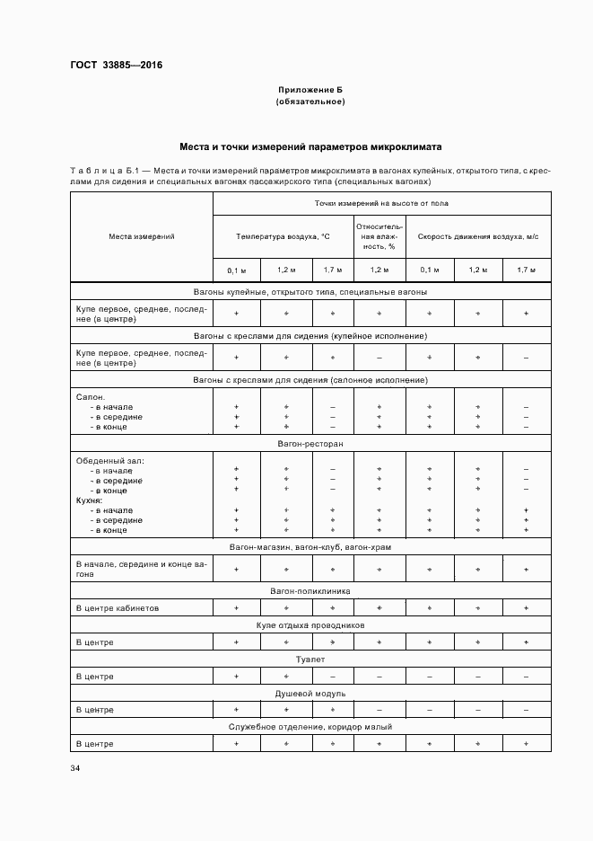 Страница 37 ГОСТ 33885-2016