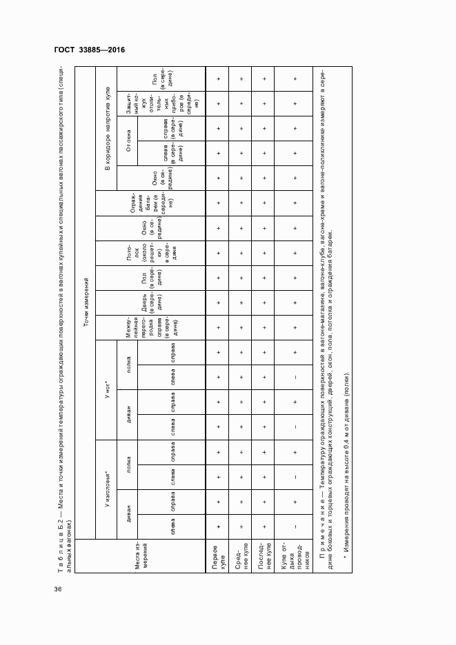 Страница 39 ГОСТ 33885-2016