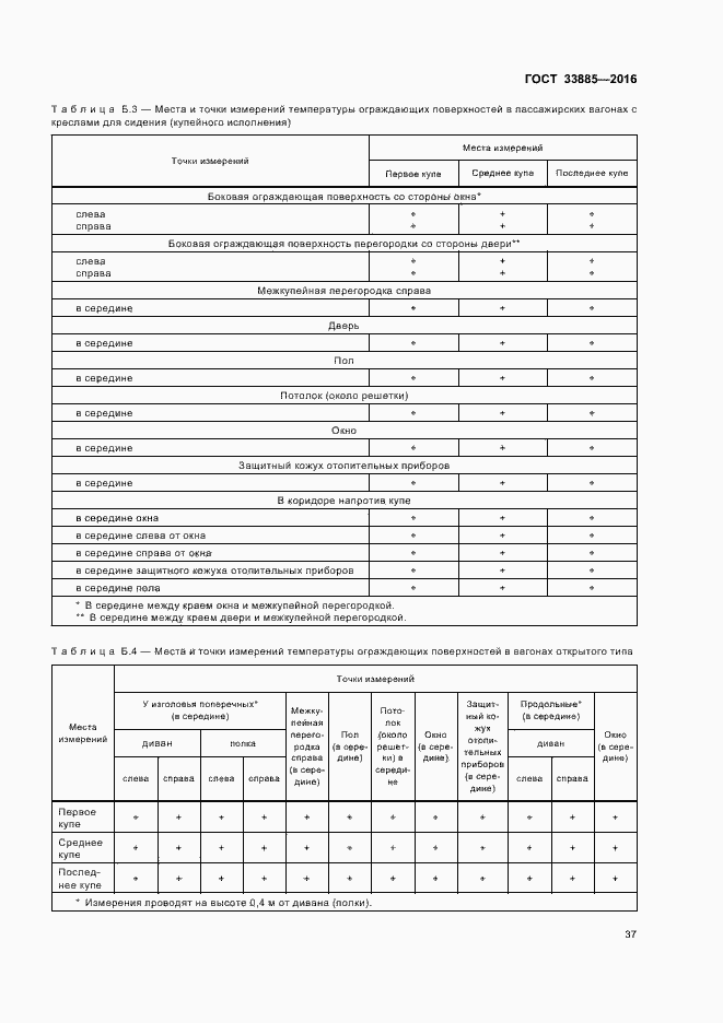 Страница 40 ГОСТ 33885-2016