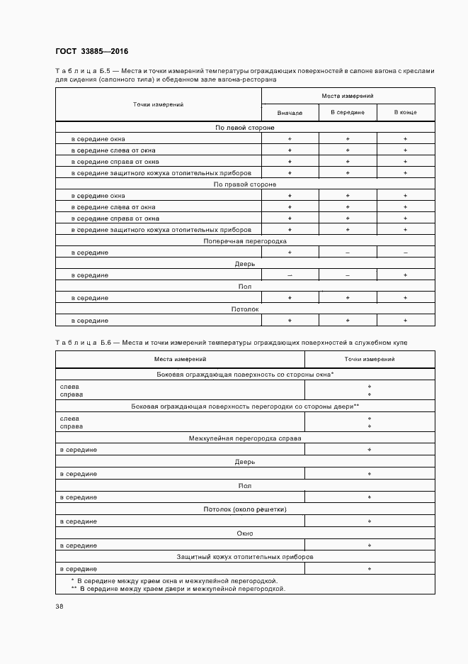 Страница 41 ГОСТ 33885-2016
