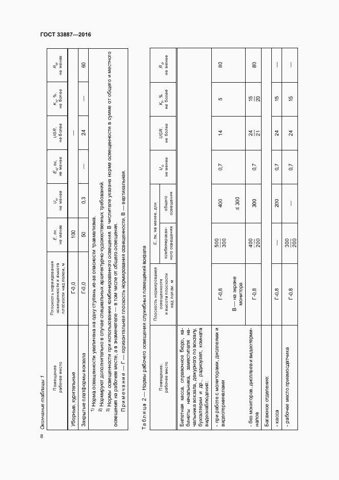 Страница 11 ГОСТ 33887-2016