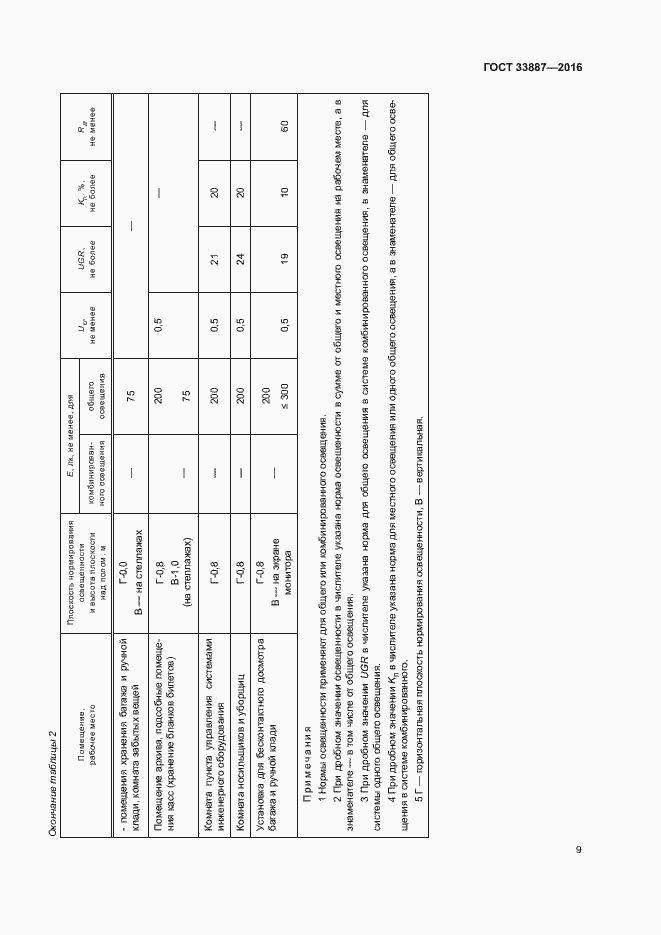 Страница 12 ГОСТ 33887-2016