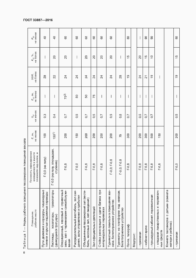Страница 9 ГОСТ 33887-2016