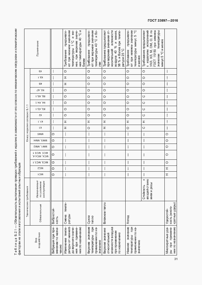 Страница 34 ГОСТ 33897-2016