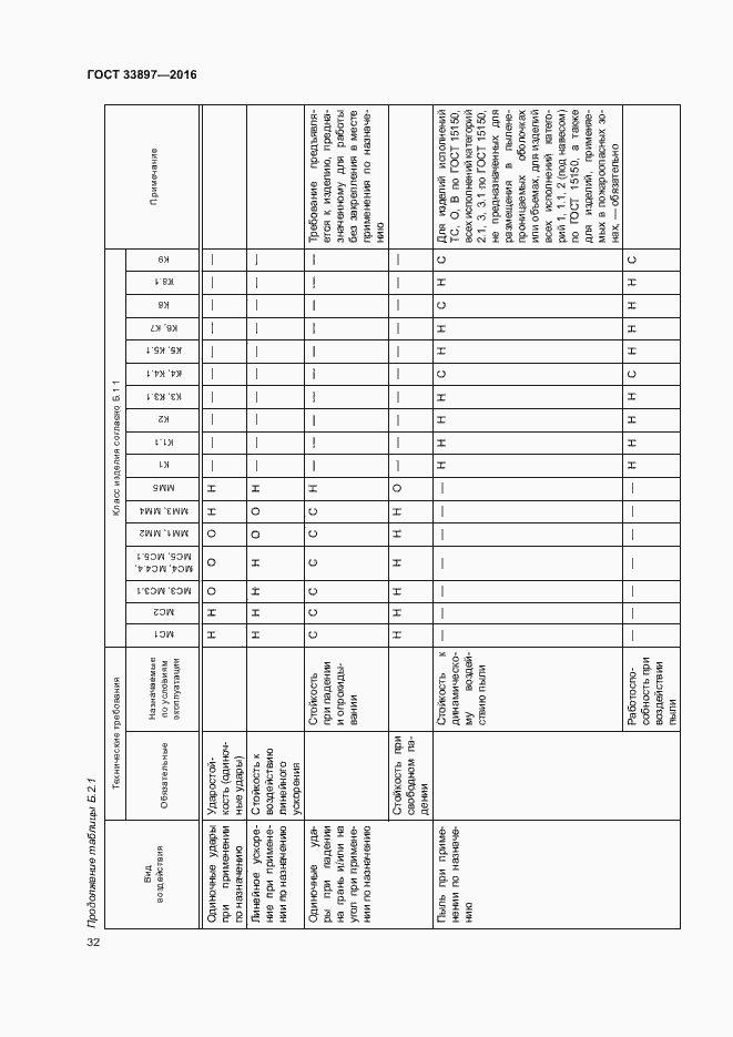 Страница 35 ГОСТ 33897-2016