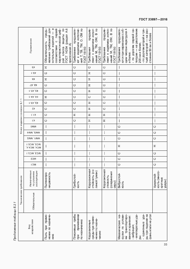 Страница 36 ГОСТ 33897-2016