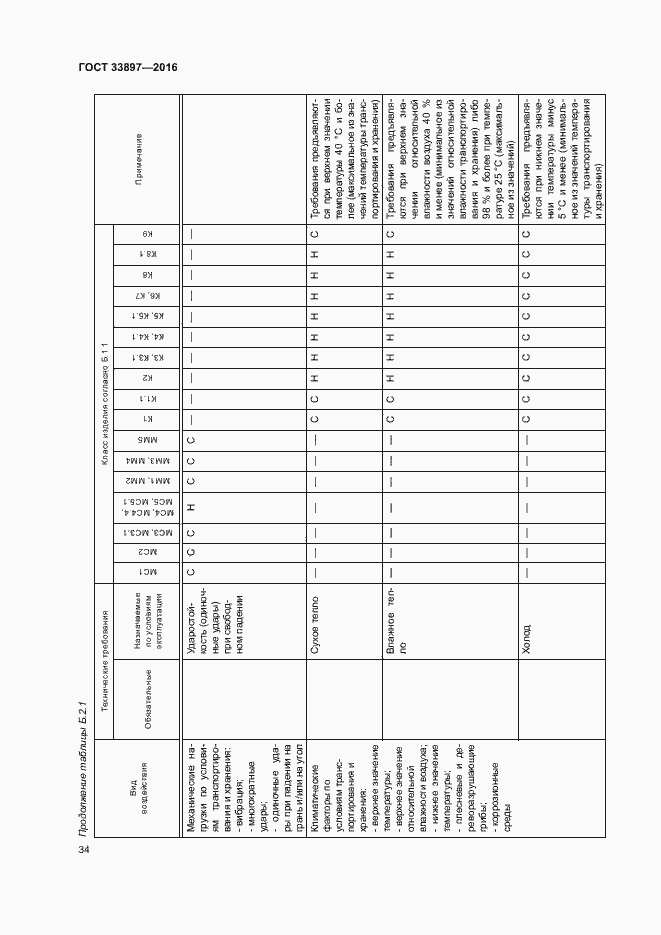 Страница 37 ГОСТ 33897-2016
