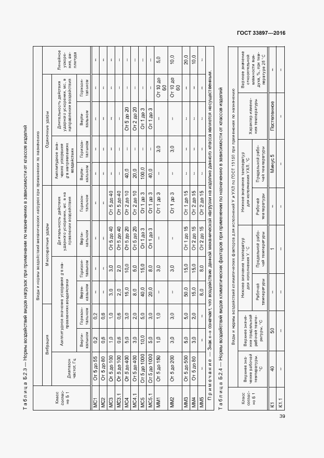 Страница 42 ГОСТ 33897-2016